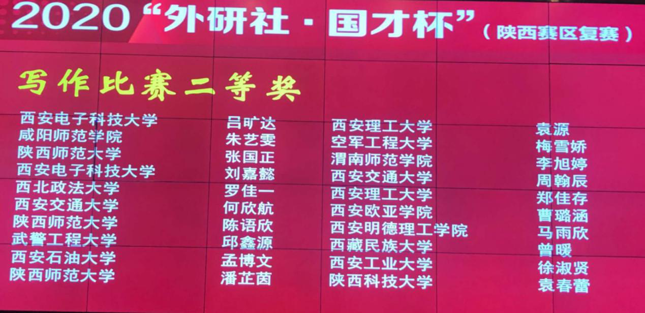 西安明德理工学院在“外研社·国才杯”全国英语演讲、阅读、写作大赛中喜获佳绩