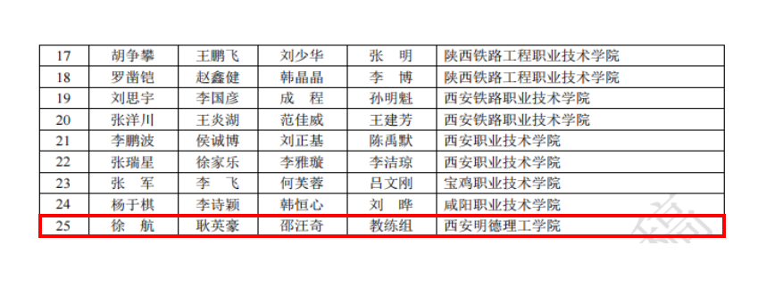 喜报连连 捷报频传 明德学子在重磅赛事中再传佳音