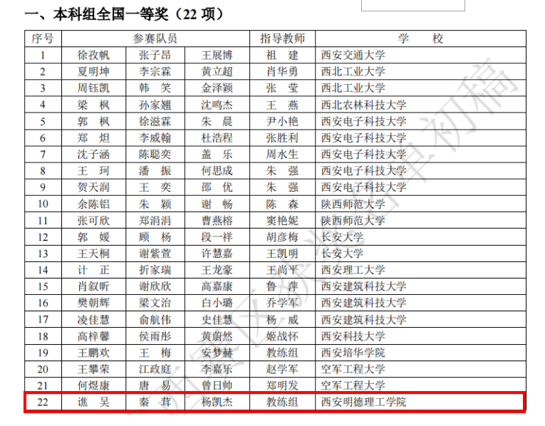 喜报连连 捷报频传 明德学子在重磅赛事中再传佳音